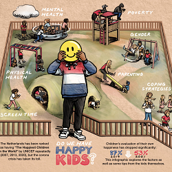 Infographic: Do We Have Happy Kids?