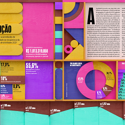 3D Annual Reports