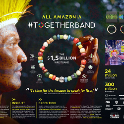 #TOGETHERBAND ALL AMAZONIA