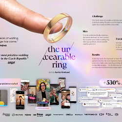 The Unwearable Ring