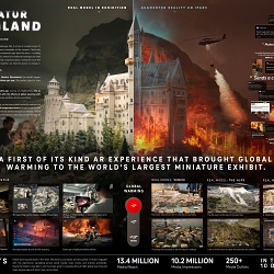 "Miniatur Warmland"