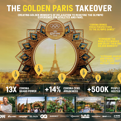 Corona - The Golden Paris Takeover
