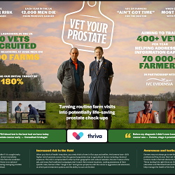 Vet Your Prostate