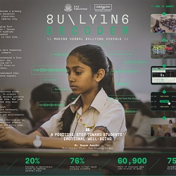 Bullying Decoder