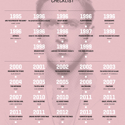 Celebrity Movie Checklist