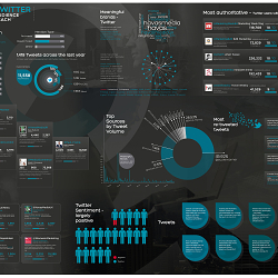 Meaningful Brands Twitter reach infographic