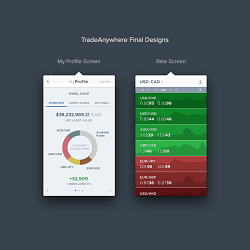 TradeAnywhere