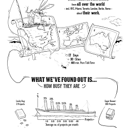 Infographic on the work of agencies around the world