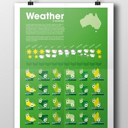 Weather posters