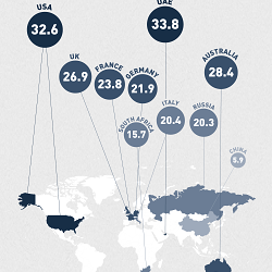 Infographics on Obesity and Diabetes