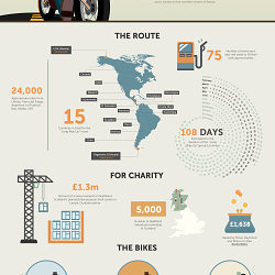THE LONG WAY UP Infographic