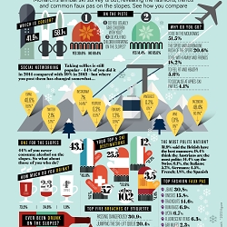 Infographics by inkatoosh