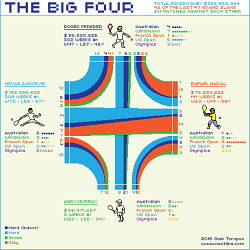 TENNIS BIG 4