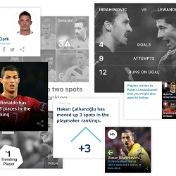 UEFA Euro 2016 Player Barometer