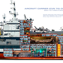 CVN-76, USS Ronald Reagan