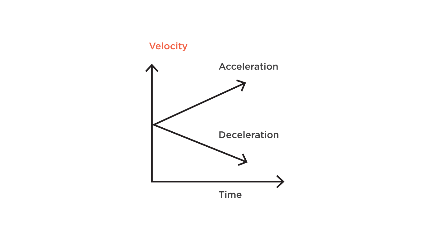 Velocity Media By Leoni Joubert