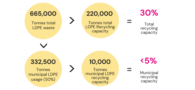 plastic recycling stats