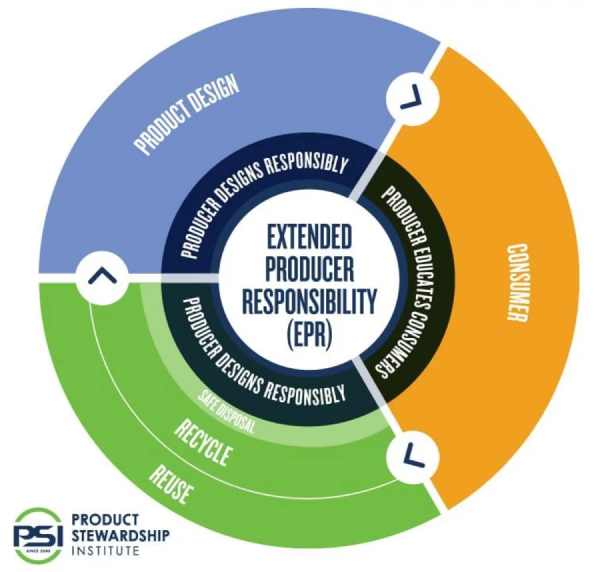 EPR chart
