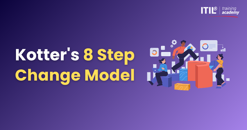 Kotter's 8 Step Change Model