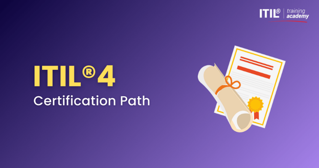 ITIL®4 Certification Path