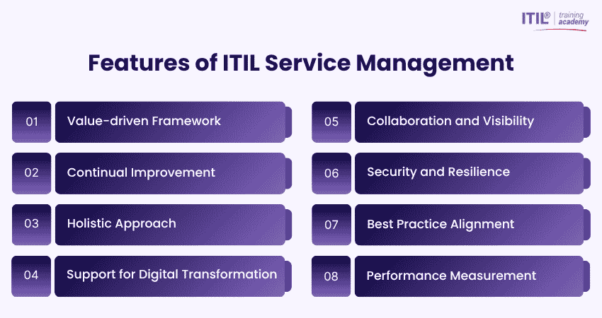 Key Features of ITIL Service Management