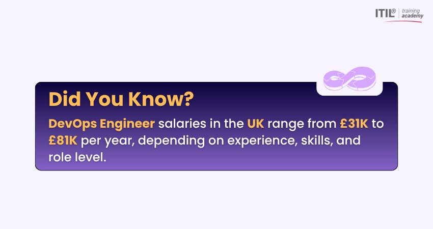 DevOps Engineer Salaries in the UK