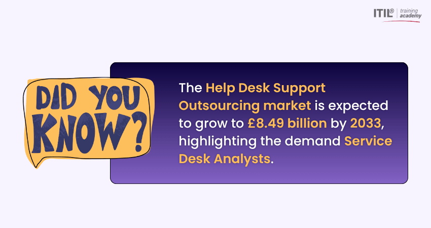 Measuring the Performance of a Service Desk Analyst
