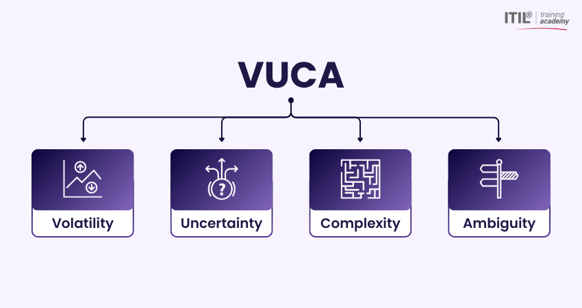 VUCA Theory Meaning
