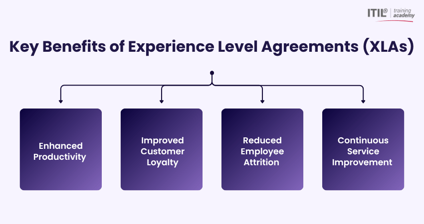 XLA Benefits