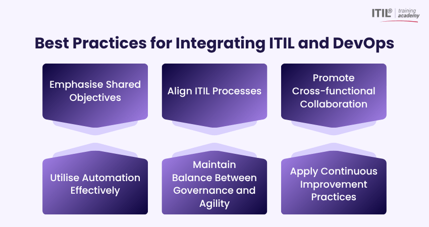 Best Practices for Integrating ITIL and DevOps