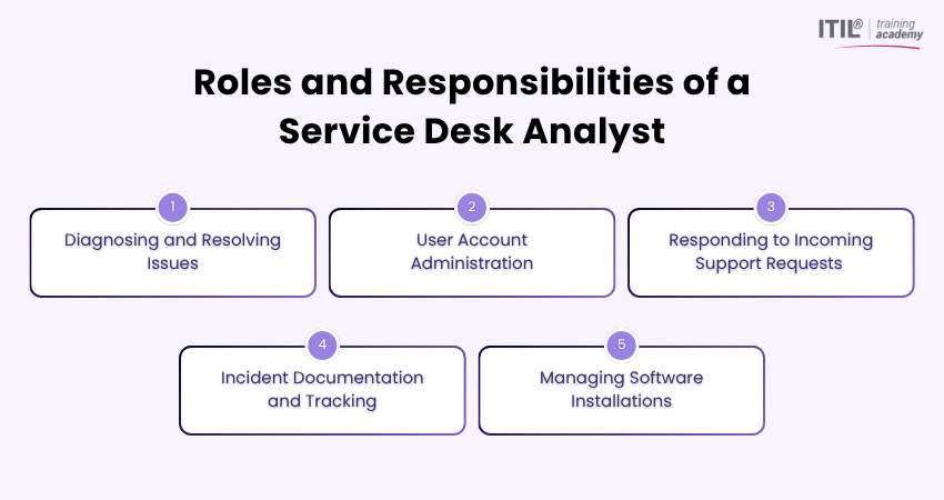 Key Roles and Responsibilities of Service Desk Analyst
