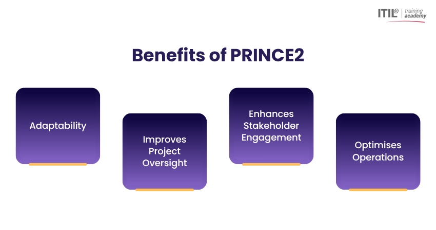 PRINCE2 Benefits