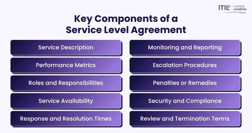 Key Components of an SLA Key Components of an SLA