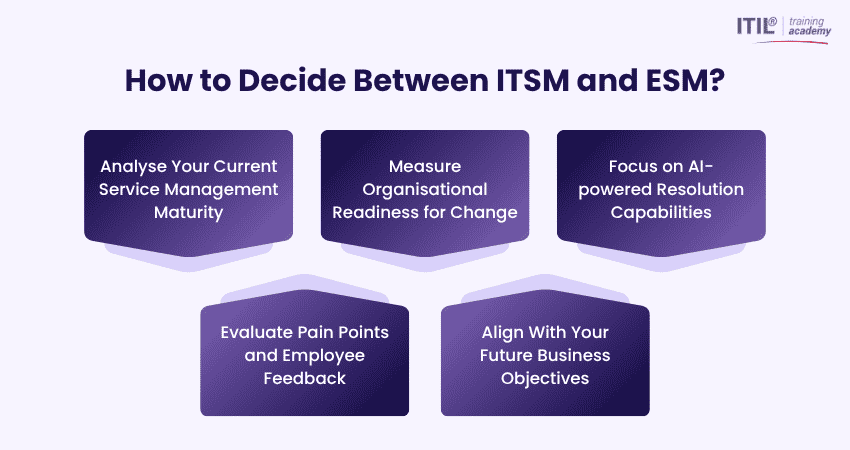 How to Choose Between ITSM and ESM