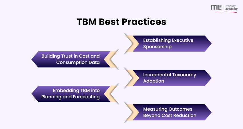 TBM Best Practices