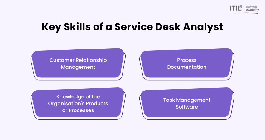 Key Skills of a Service Desk Analyst