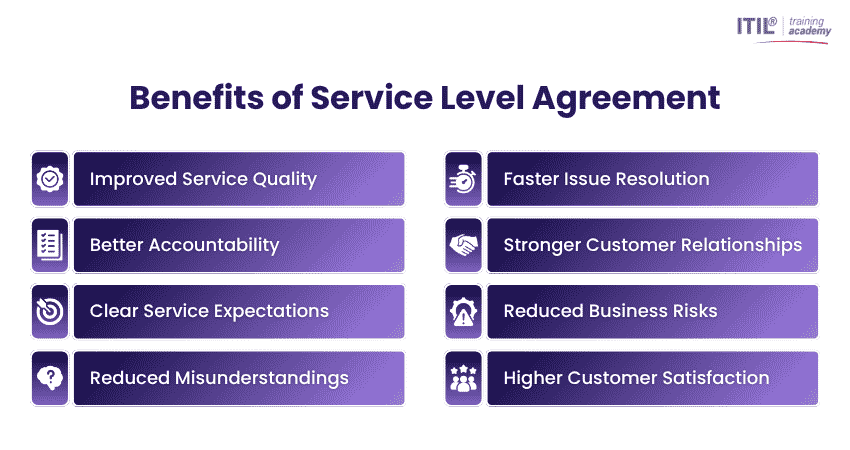 Benefits of Using an SLA