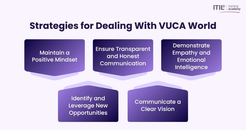 How to Deal With VUCA?