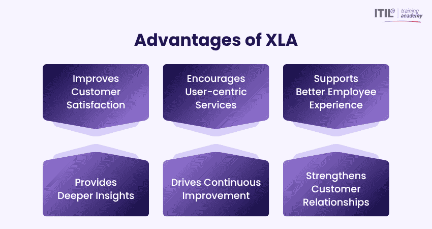 Benefits of XLA