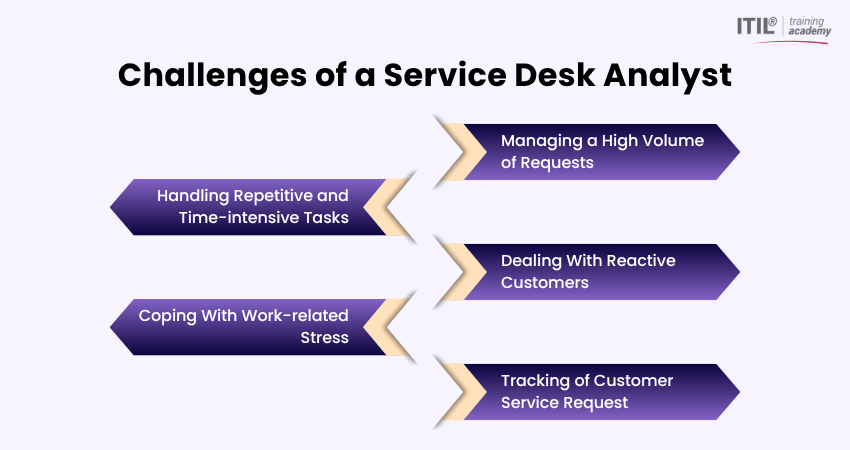 Service Desk Analyst Job Challenges