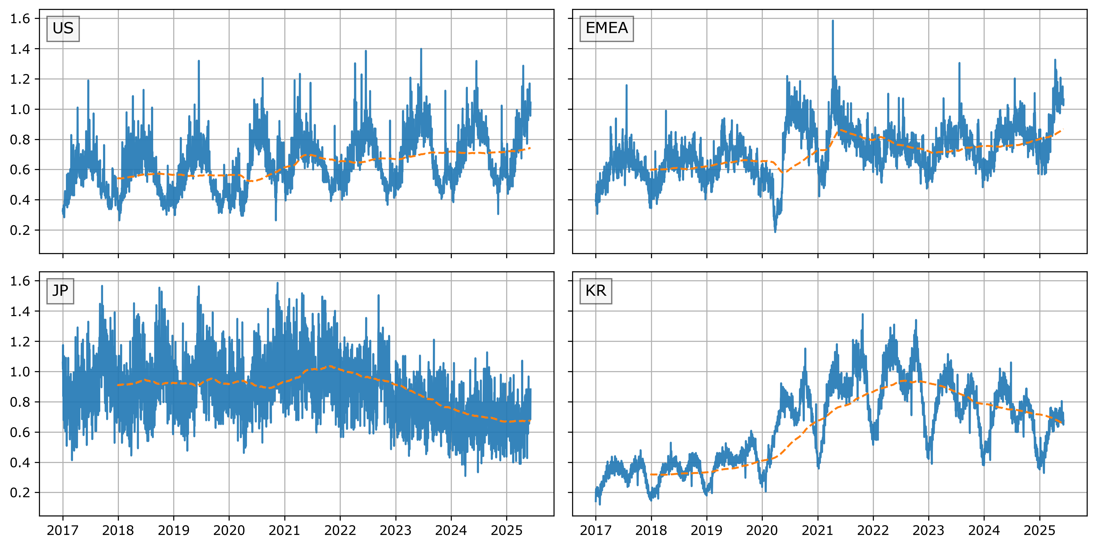 How YouTube Golf Is Driving Acushnet's Sales