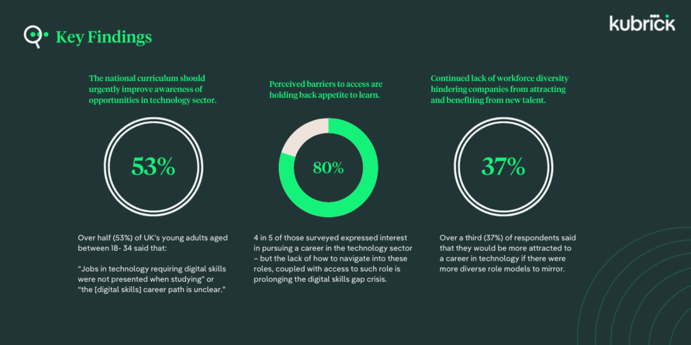 Key Findings