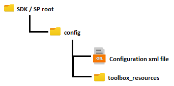 ../_images/SP_structure.png