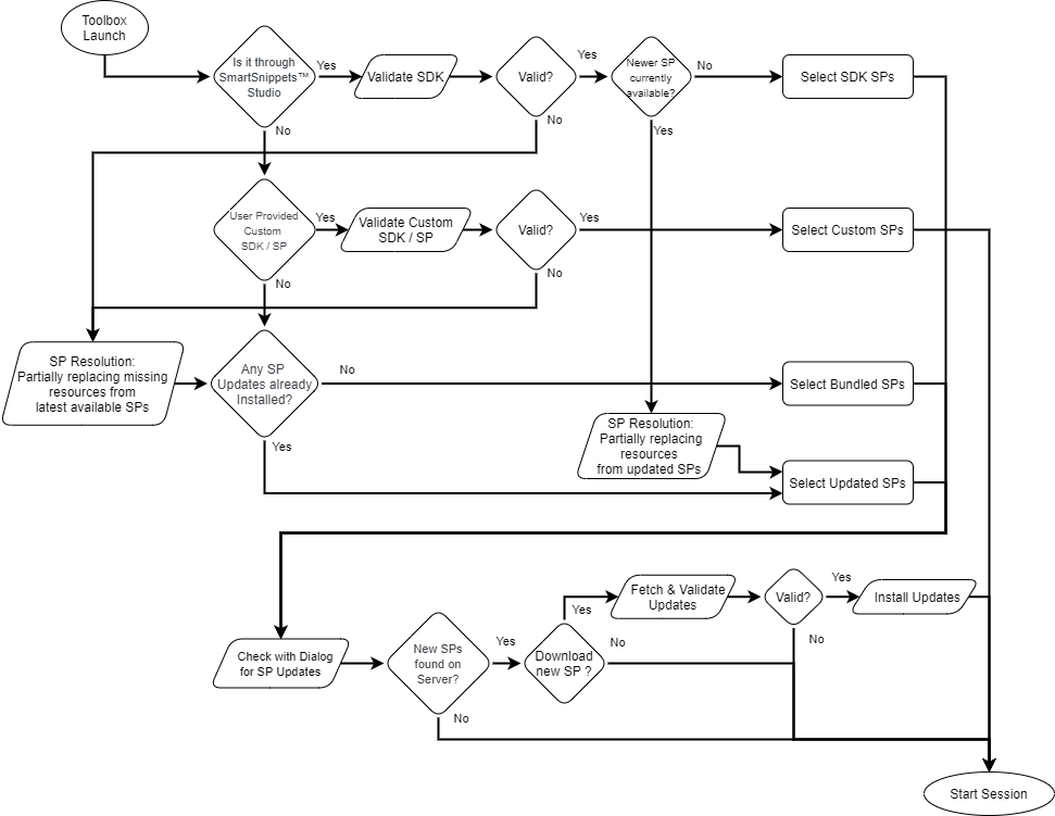 ../_images/SP_workflow.png