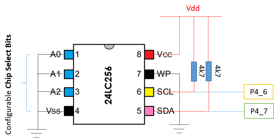 'Configuring the 24LC256 EEPROM Slave Device'