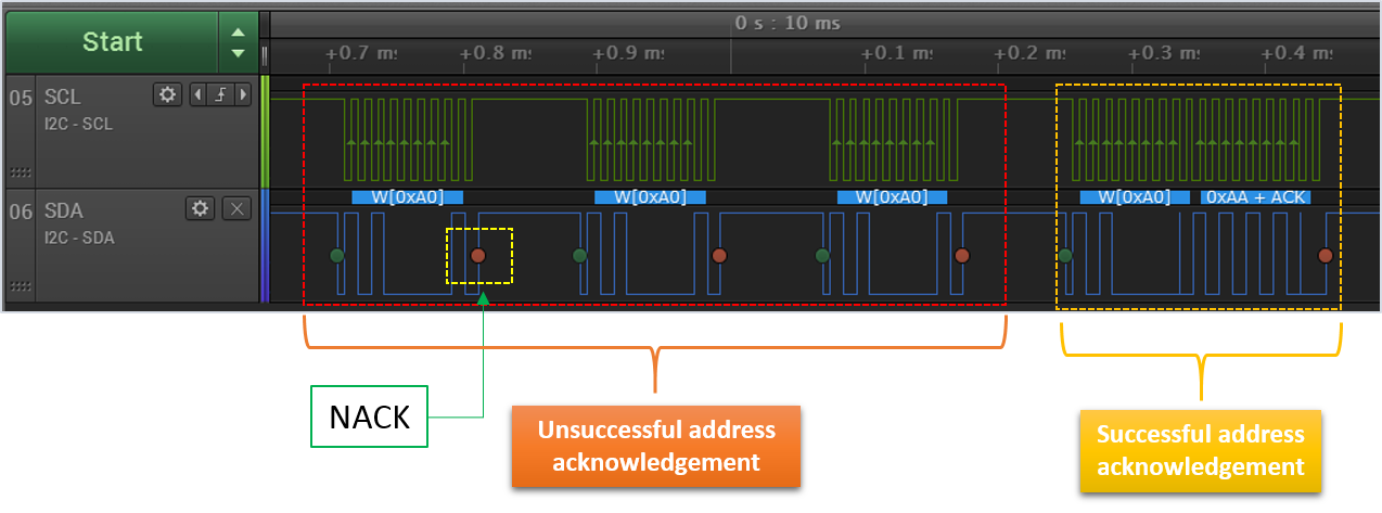'Debugging Messages Indicating both the Progress and Status of an I2C Transaction'