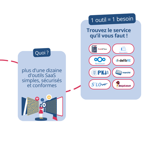 Découvrez ou redécouvrez nos services 💼

🔹 1 Outil = 1 Besoin : gamme complète d'outils SaaS, chacun conçu pour répondre à un besoin spécifique des #CollTerr.


🔹 Accessibles et Abordables : En devenant adhérent, accédez à tous nos services grâce à une cotisation annuelle.


🔹 Simples, Sécurisés et Conformes : Nos solutions sont conçues pour être intuitives, tout en garantissant un haut niveau de sécurité et de conformité.