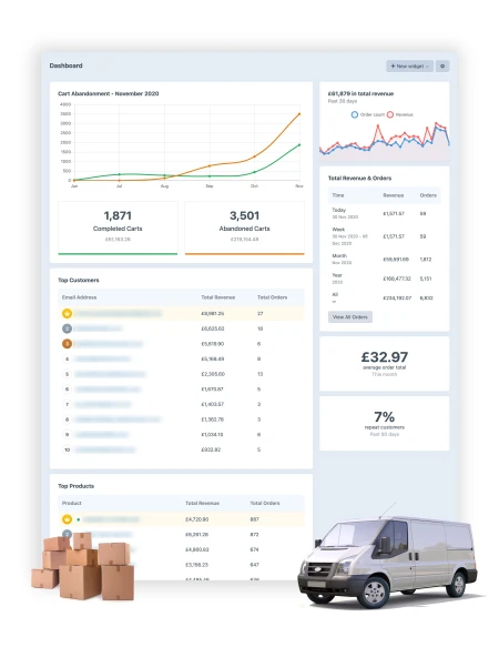 Ecommerce dashboard