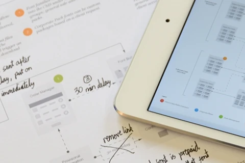 Customer journey banner