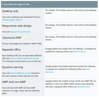 Google mobile index best practices